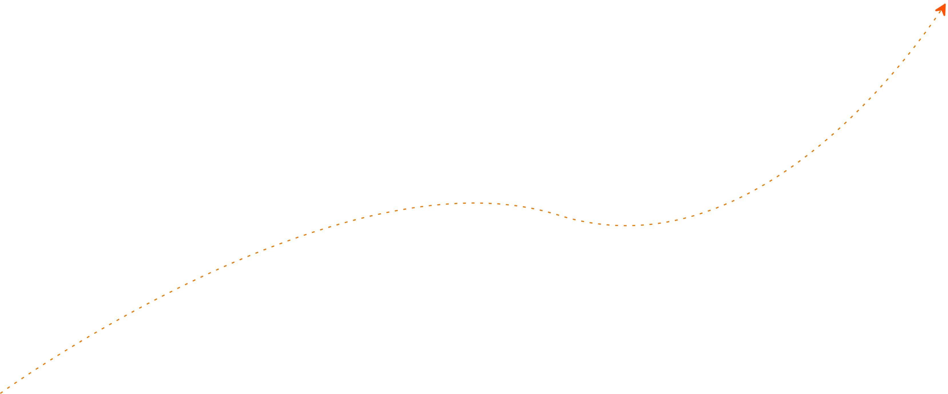 HR Experience Management