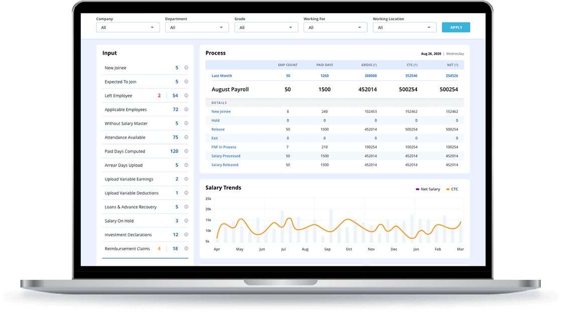 Employee onboarding software dashboard