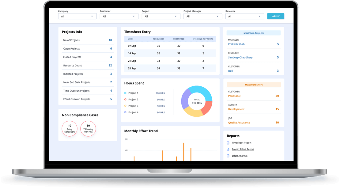 Employee timesheet software dashboard