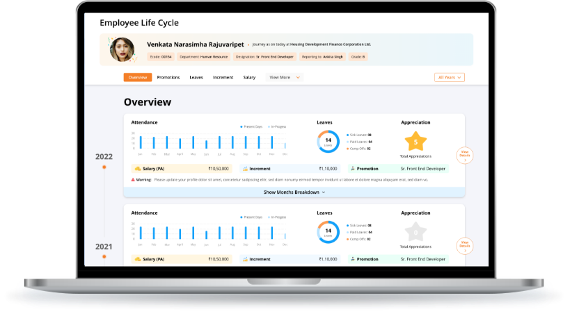 Employee Life Cycle Analysis analysis for SME