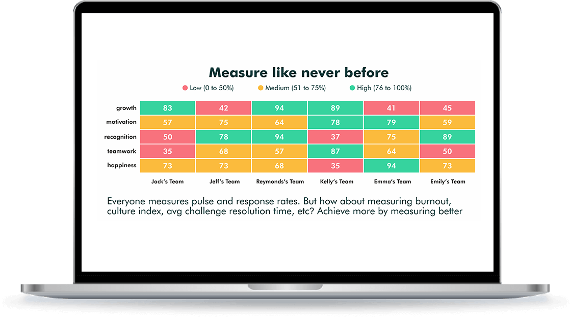 Employee pulse monitoring software dashboard