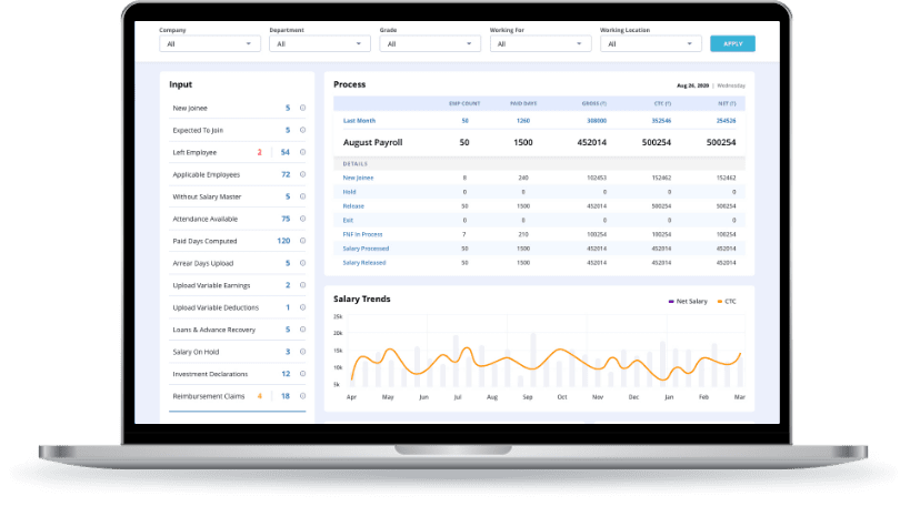 Payroll Analysis for SME
