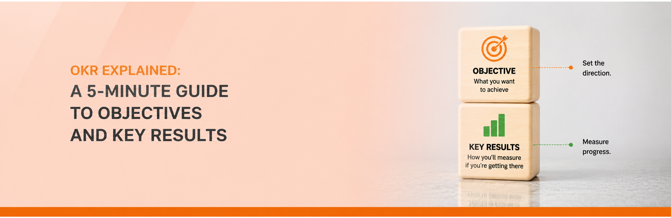 What is an OKR? A 5-Minute Guide to Objectives and Key Results